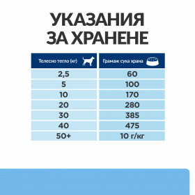 Hill's Prescription Diet Derm Defense Canine - за подсилване на кожната бариера 12 кг.